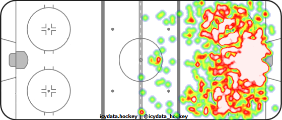 Shot Heat Map