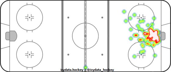 Goal Heat Map