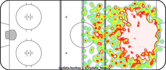 Shot Heat Map