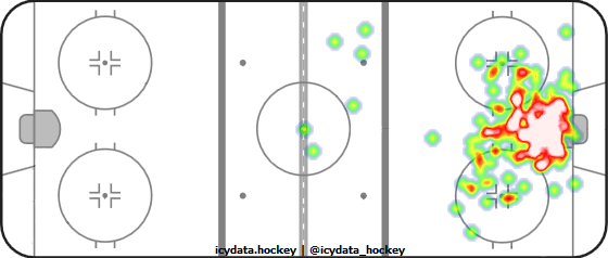 Goal Heat Map