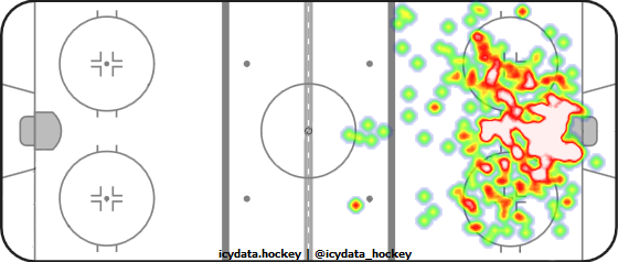 Shot Heat Map