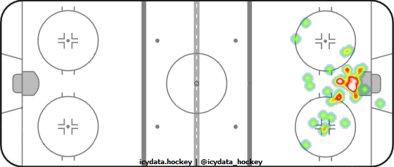 Goal Heat Map