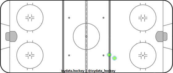 Shot Heat Map