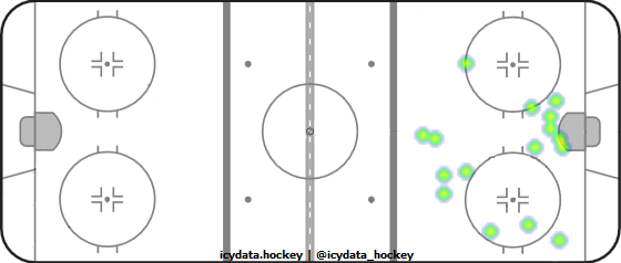 Shot Heat Map