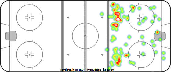 Shot Heat Map