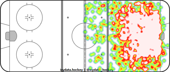 Shot Heat Map