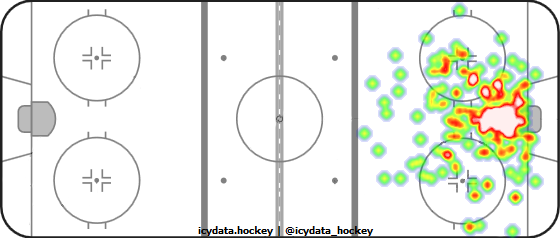 Goal Heat Map