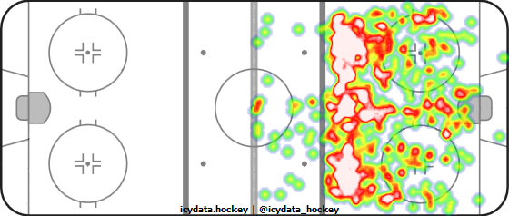 Shot Heat Map