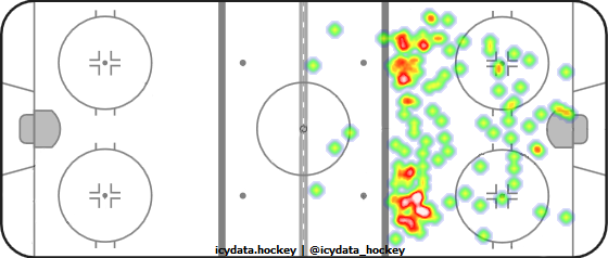 Shot Heat Map