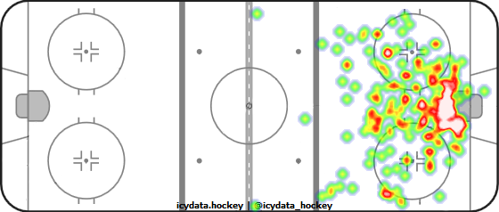 Shot Heat Map