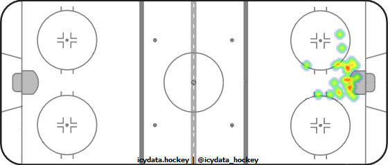 Goal Heat Map