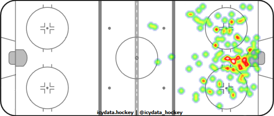 Shot Heat Map