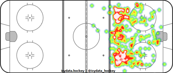 Shot Heat Map