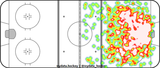 Shot Heat Map