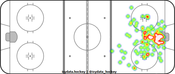 Goal Heat Map