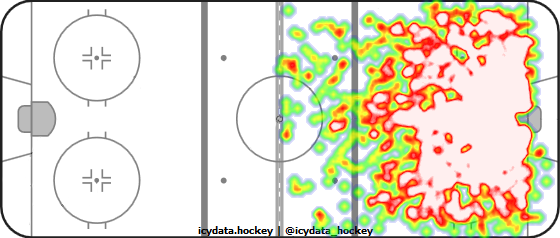 Shot Heat Map