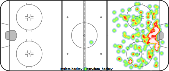 Shot Heat Map