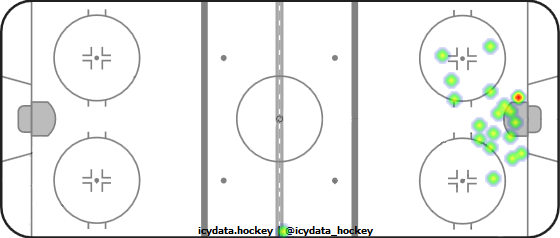 Goal Heat Map