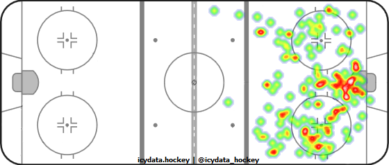 Shot Heat Map