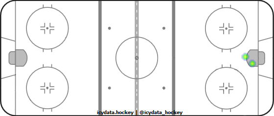 Goal Heat Map