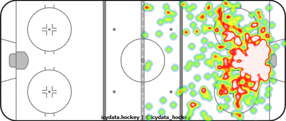 Shot Heat Map