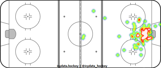 Goal Heat Map