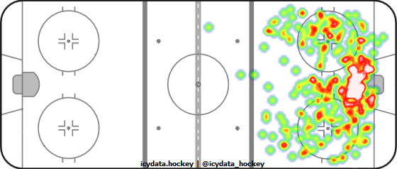 Shot Heat Map