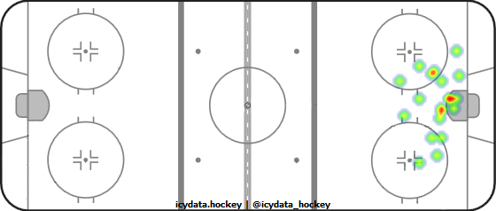 Goal Heat Map