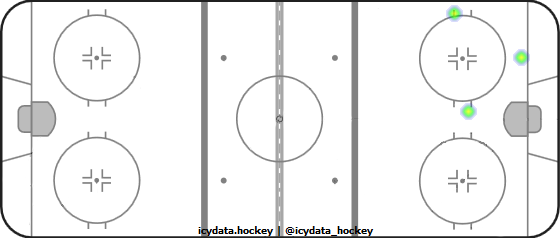 Shot Heat Map