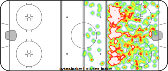 Shot Heat Map