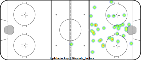 Goal Heat Map