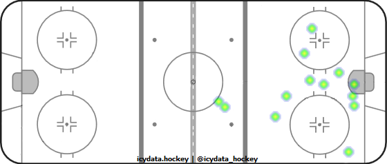 Shot Heat Map