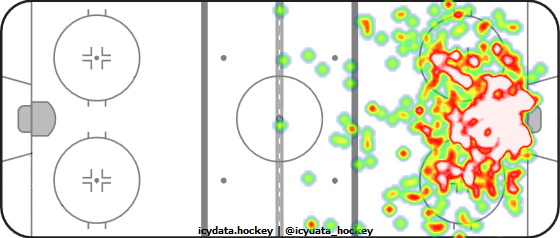 Shot Heat Map