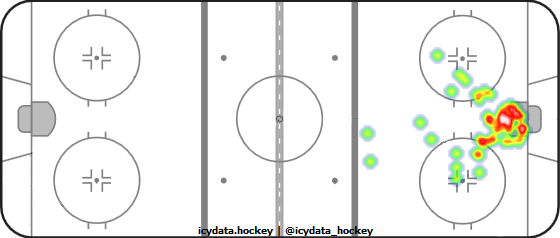 Goal Heat Map