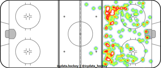 Shot Heat Map