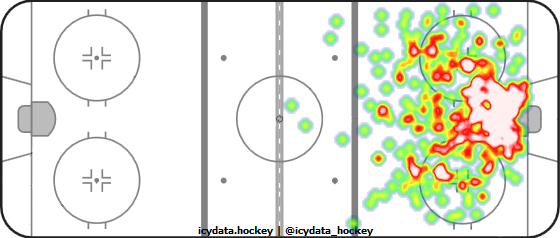 Shot Heat Map