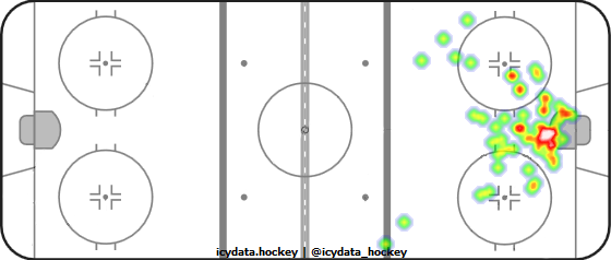 Goal Heat Map