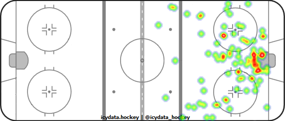 Shot Heat Map