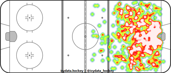 Shot Heat Map