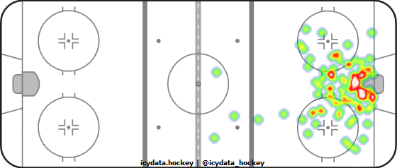 Goal Heat Map