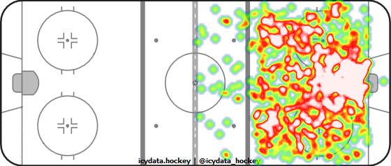 Shot Heat Map