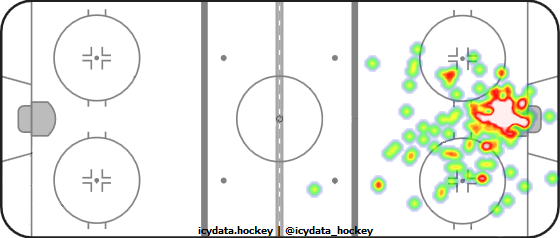 Goal Heat Map