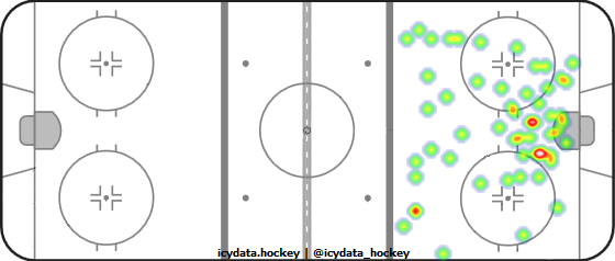 Shot Heat Map