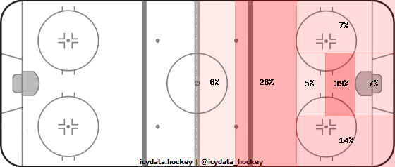 Shot Heat Map