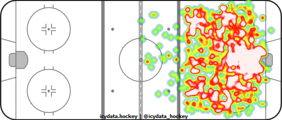 Shot Heat Map