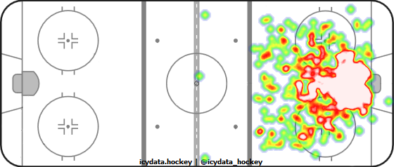 Goal Heat Map