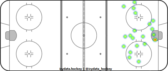 Shot Heat Map