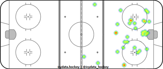 Shot Heat Map