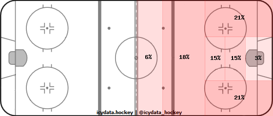 Shot Heat Map