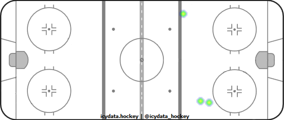 Shot Heat Map